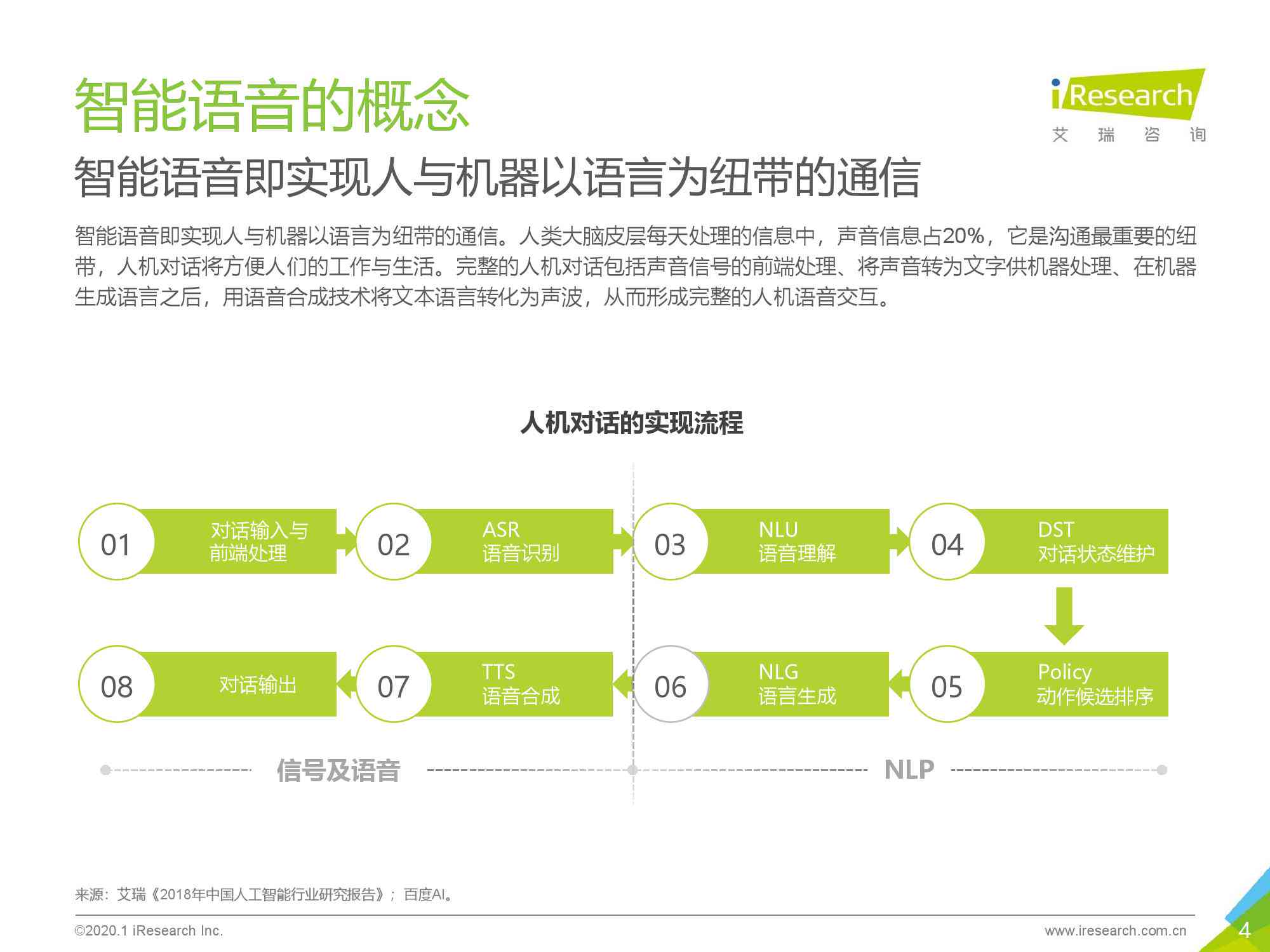 ai语音交互行业研究报告