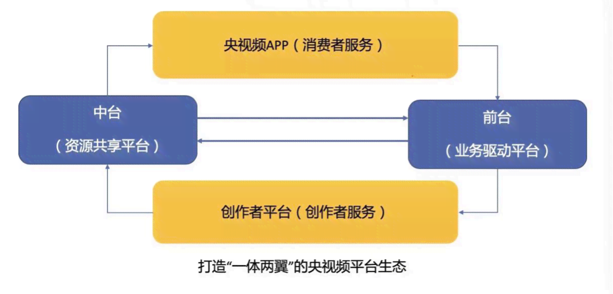 一站式影视解说文案创作工具：智能生成、编辑与优化，全面满足解说需求