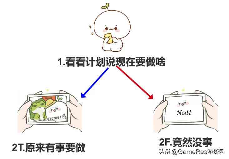 AI与艺术创作：关系探讨、策划书撰写、观点分析、软件应用及创作意义探究