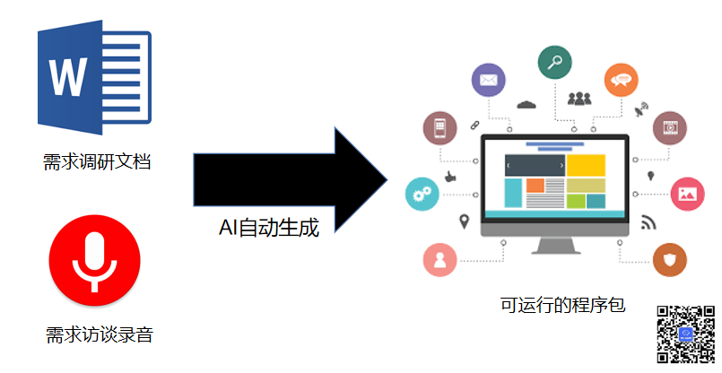 AI智能调研报告生成工具：一键自动化撰写与优化解决方案