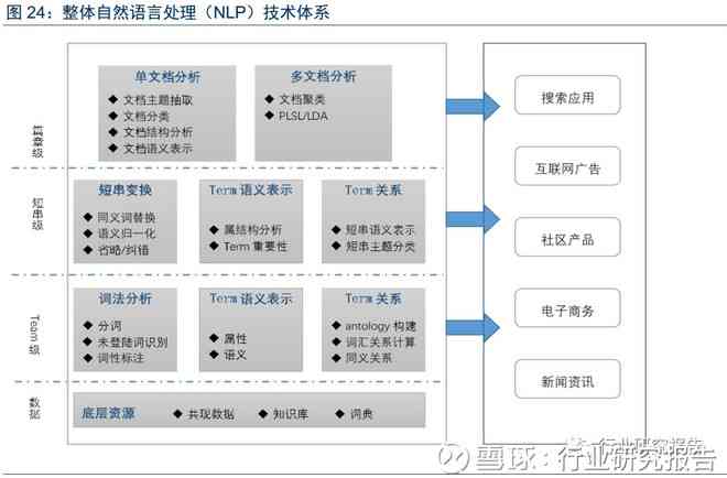 调研报告AI自动生成器：使用教程与制作调研报告步骤详解