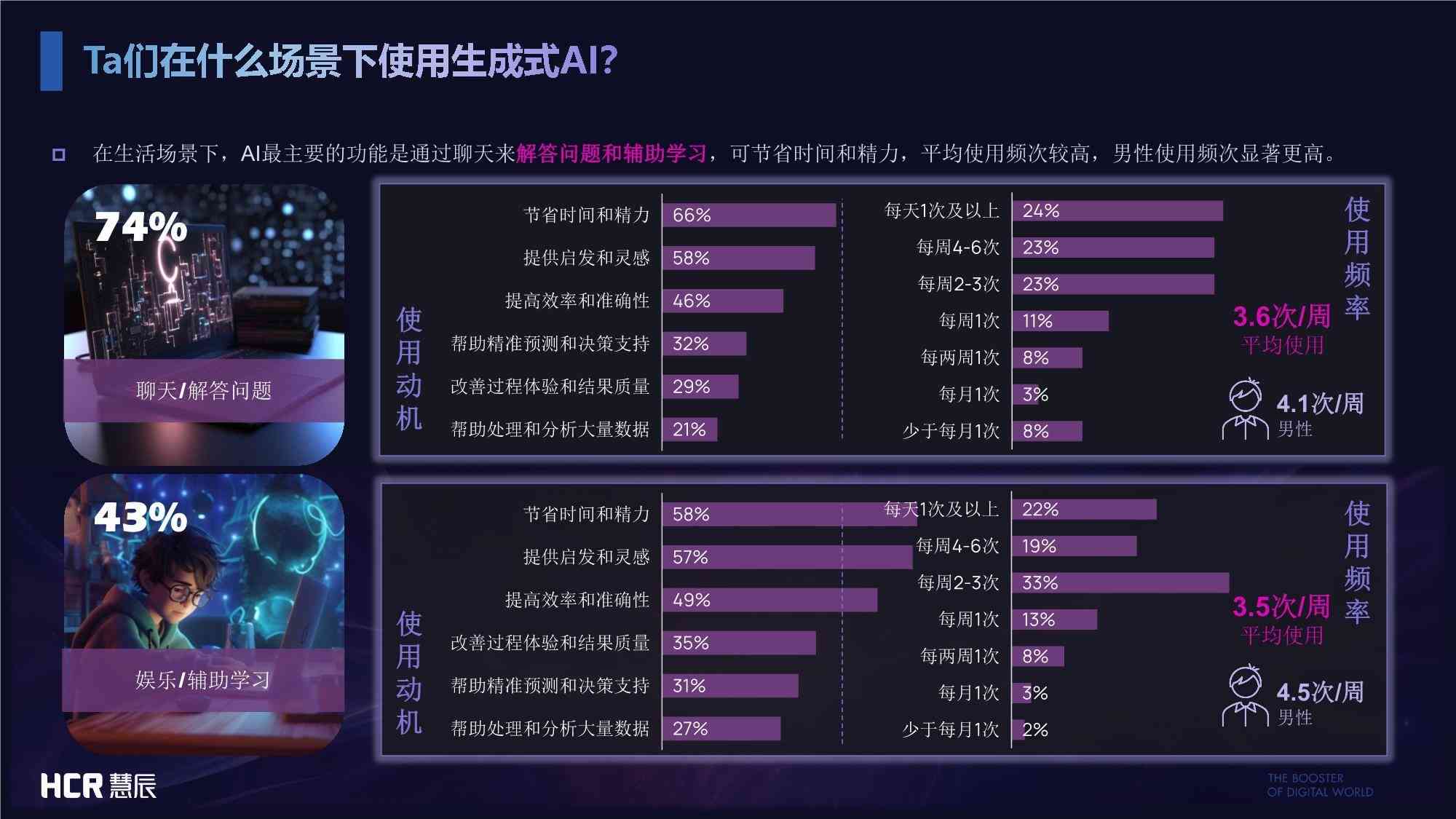 调研报告ai自动生成