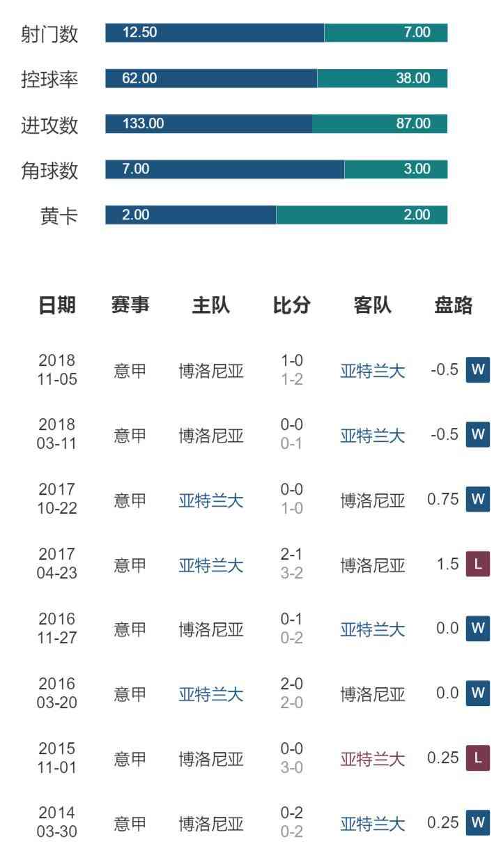 五大联赛ai预测分析报告