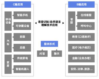 智语科技：人工智能解决方案与服务全览，探索前沿科技与应用领域