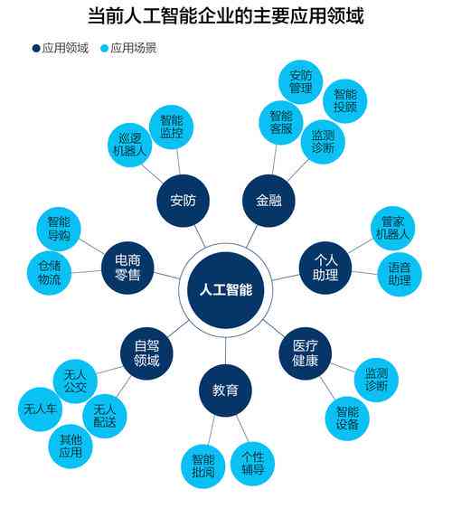 智语科技：人工智能解决方案与服务全览，探索前沿科技与应用领域