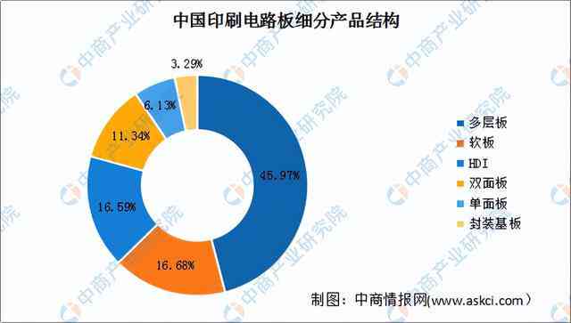 中国AI产业发展全景报告：企业布局、技术创新与市场趋势分析