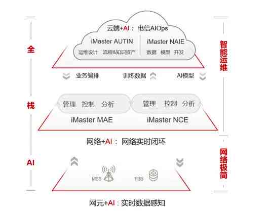 AI绘画文案撰写指南：全面解答创作描述、关键词优化与用户需求满足策略