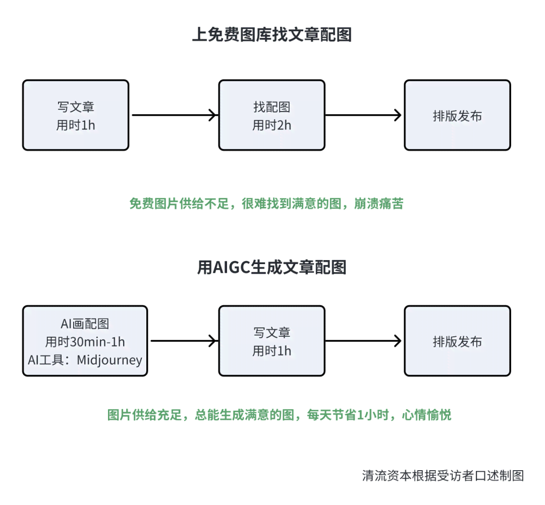 AI绘画技术解析：从创作流程到作品欣全方位指南