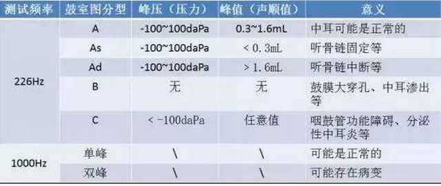 听力测试报告单中AI是什么意思