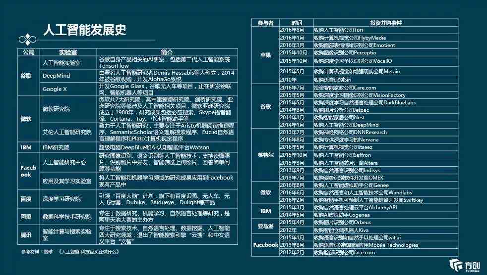 AI智能领域创新实践与全方位创作技巧指南