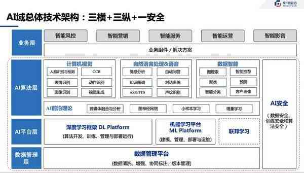 AI智能领域有哪些：科技成果、领域细分、重点公司及发展概况