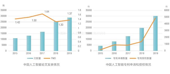 AI智能领域有哪些：科技成果、领域细分、重点公司及发展概况