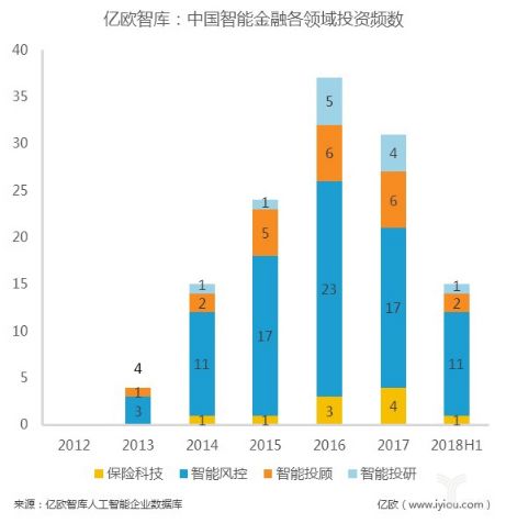 AI智能领域有哪些：科技成果、领域细分、重点公司及发展概况