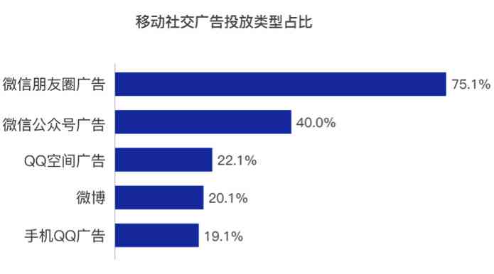 朋友圈文案助手：一键生成创意内容，解决各类社交场景文案需求