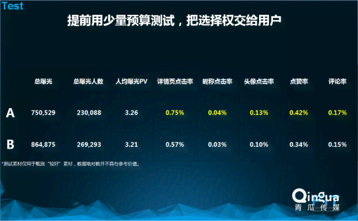 写朋友圈文案的方法：全面解析技巧与策略