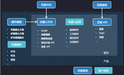 ai小程序怎么编写：详解AI程序编写流程与技巧