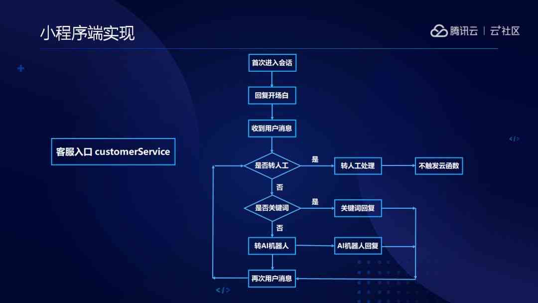 ai小程序怎么编写：详解AI程序编写流程与技巧