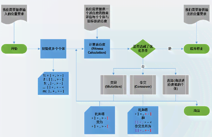 ai小程序怎么编写：详解AI程序编写流程与技巧