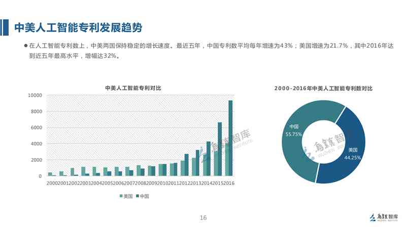 人工智能设计风格与应用全面解析报告：风格总结、案例分析及未来趋势展望