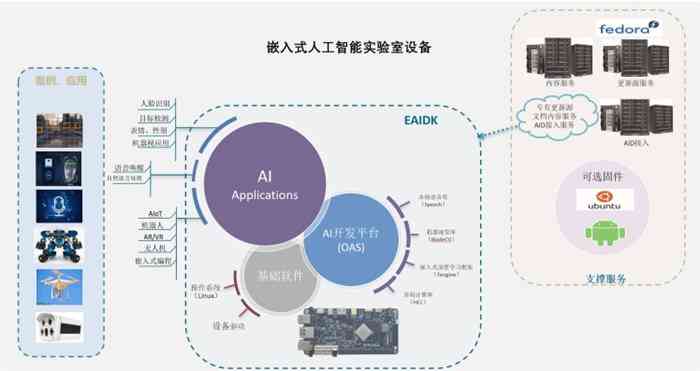 人工智能设计全攻略：涵原理、应用、优势与未来趋势解析