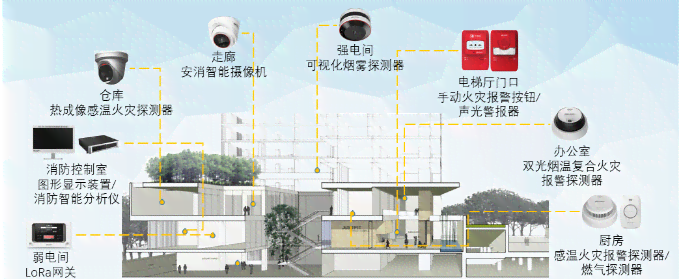 AI设计方案：集成智能家居、智能交通与环保监测系统优化方案