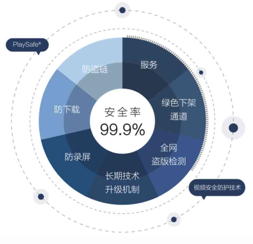 飞马API使用指南：全面解析功能、应用场景与常见问题解决方案