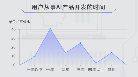 全面解读AI应用落地：深度剖析用户需求与市场趋势研究报告