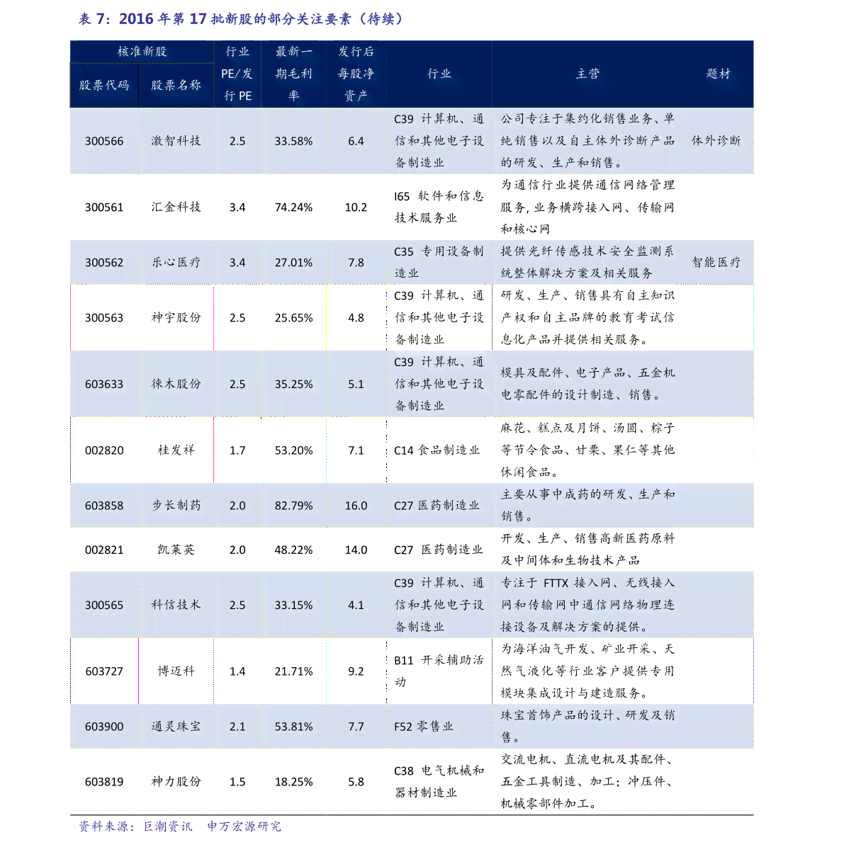 慧博科技行业研究报告——免费模板与行业信息分析报告服务