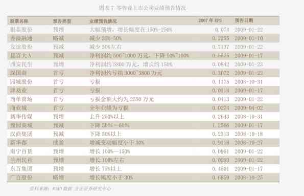 慧博科技行业研究报告——免费模板与行业信息分析报告服务