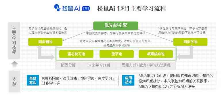 全方位揭秘松鼠AI：领先的人工智能助手，助力解决各类搜索疑问与需求