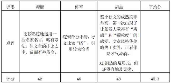 全面评测：2023年社工文书AI写作工具一览与选择指南