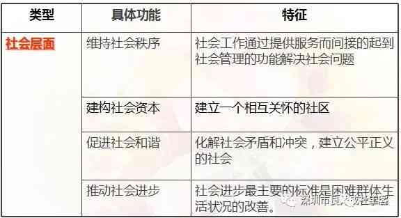 全方位掌握社工材料文书写作技巧：从选题到成文的实战指南