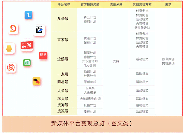 掌握这10大公众号，写作赚钱不再是难题：全面攻略，助你内容创作变现！