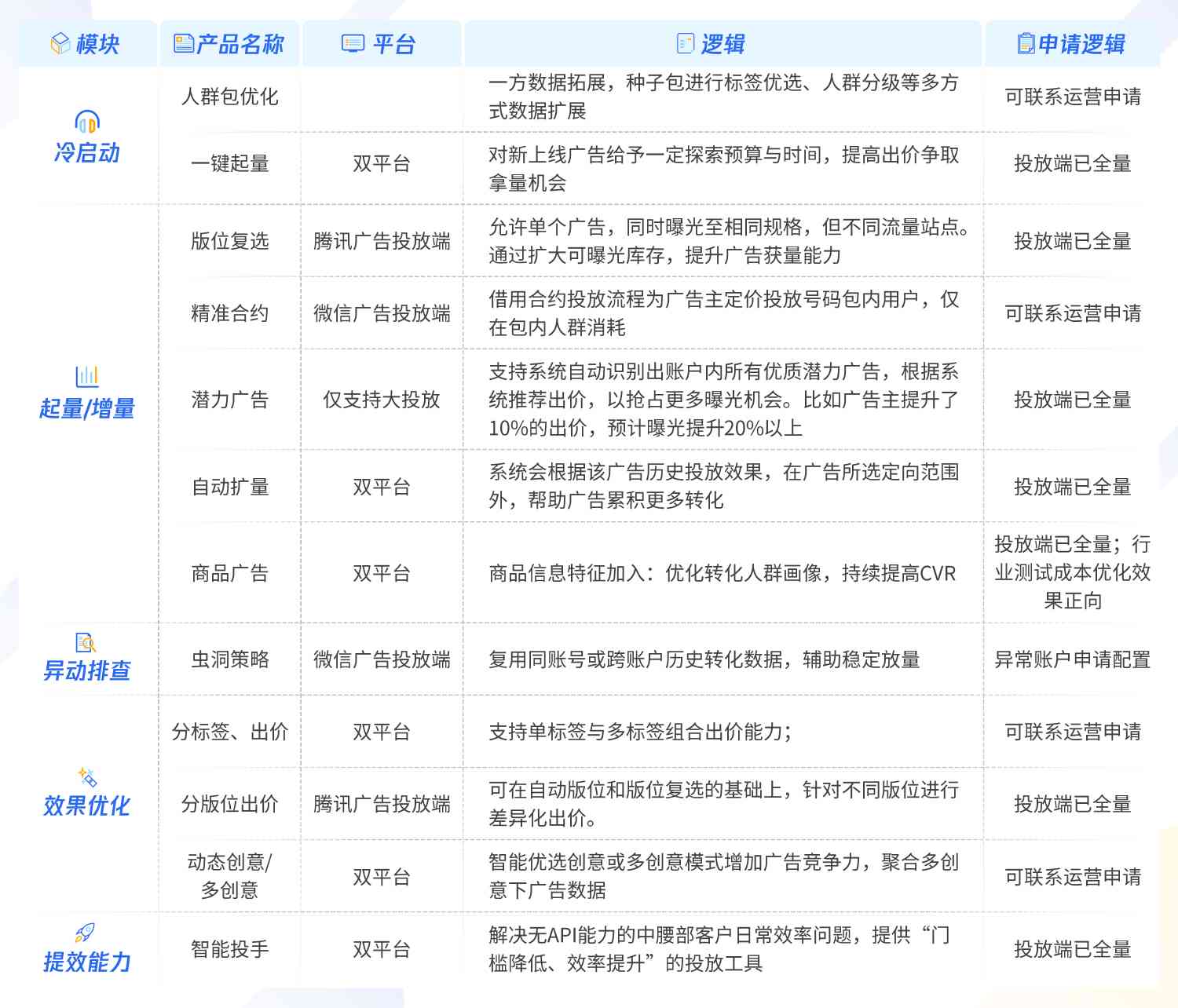 全面盘点：主流AI智能创作平台助力广告创意与分发，满足多样化营销需求