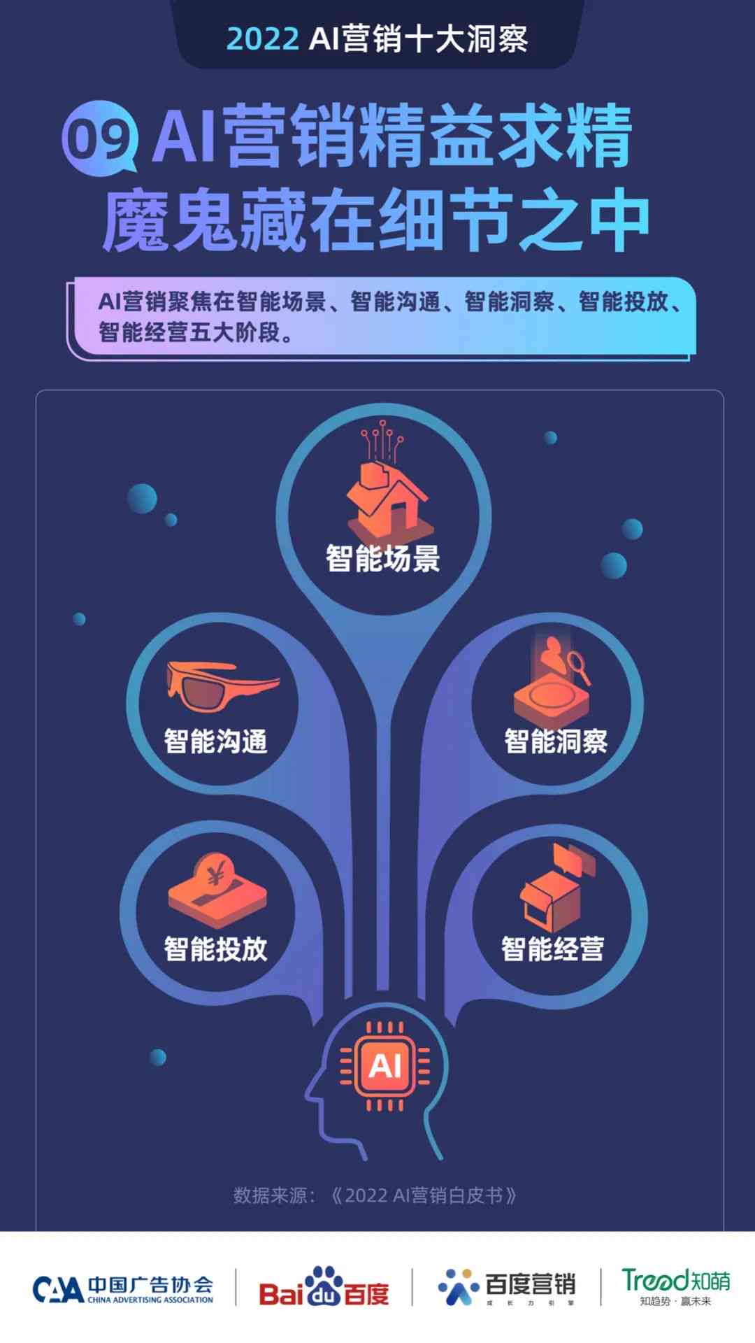 全面盘点：主流AI智能创作平台助力广告创意与分发，满足多样化营销需求