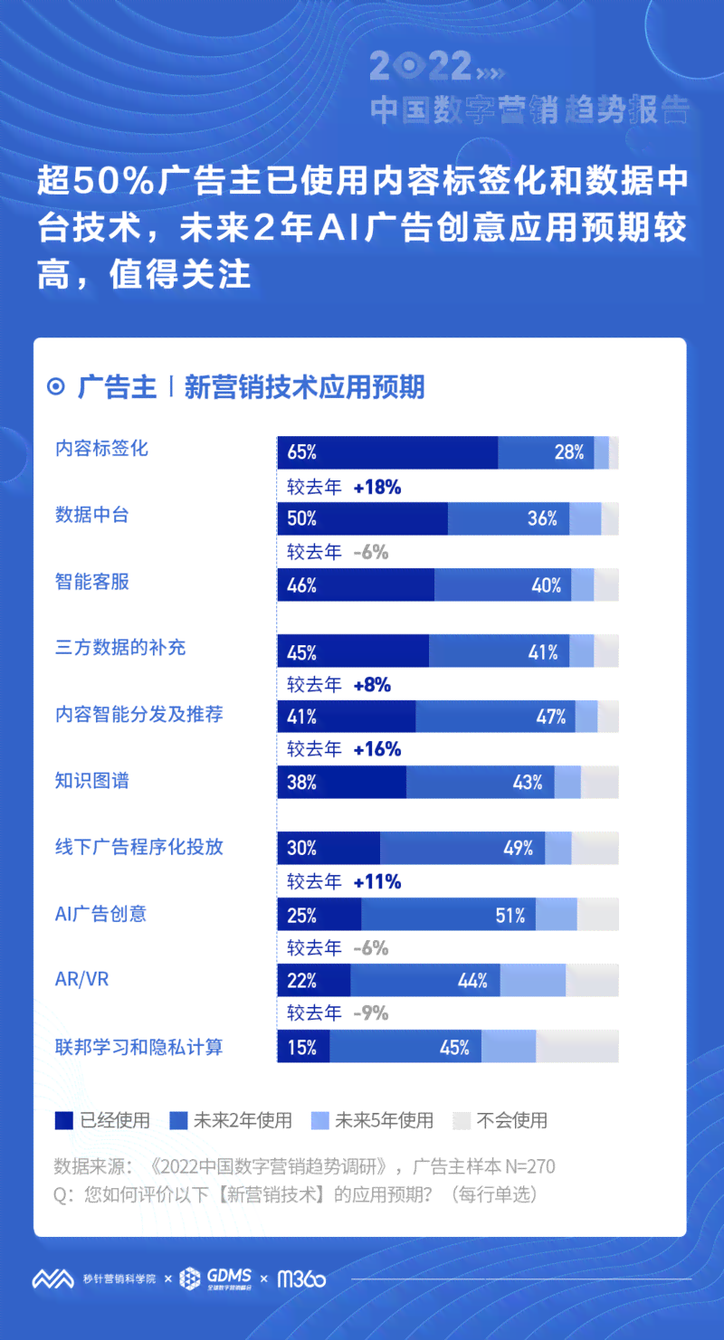 全面盘点：主流AI智能创作平台助力广告创意与分发，满足多样化营销需求