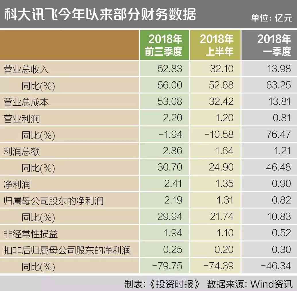 《战略视角下科大讯飞财务分析研究报告——基于开题报告与论文研究》