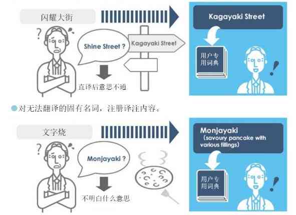 一站式医学AI写作平台：官方与全面功能解析，助您轻松搞定医学论文撰写