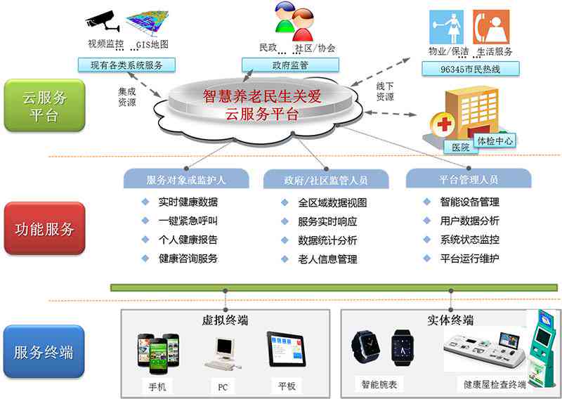 医学智能云平台：官网、，智慧医学与数据智能平台