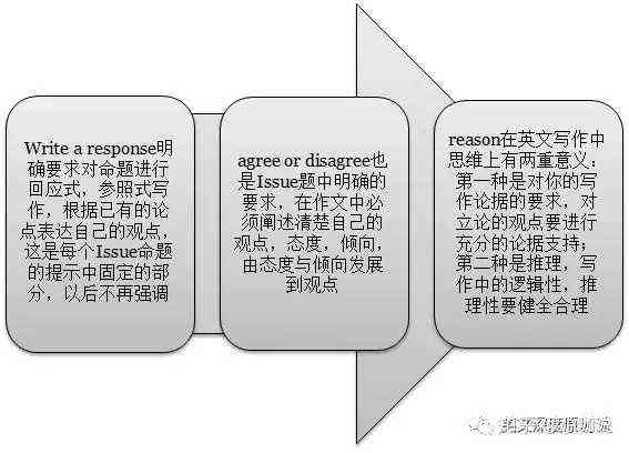 全面指南：英语演讲作文撰写技巧与步骤，解决各类写作难题