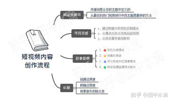 全面攻略：抖音文案创作与视频制作技巧详解，涵热门话题与实用案例