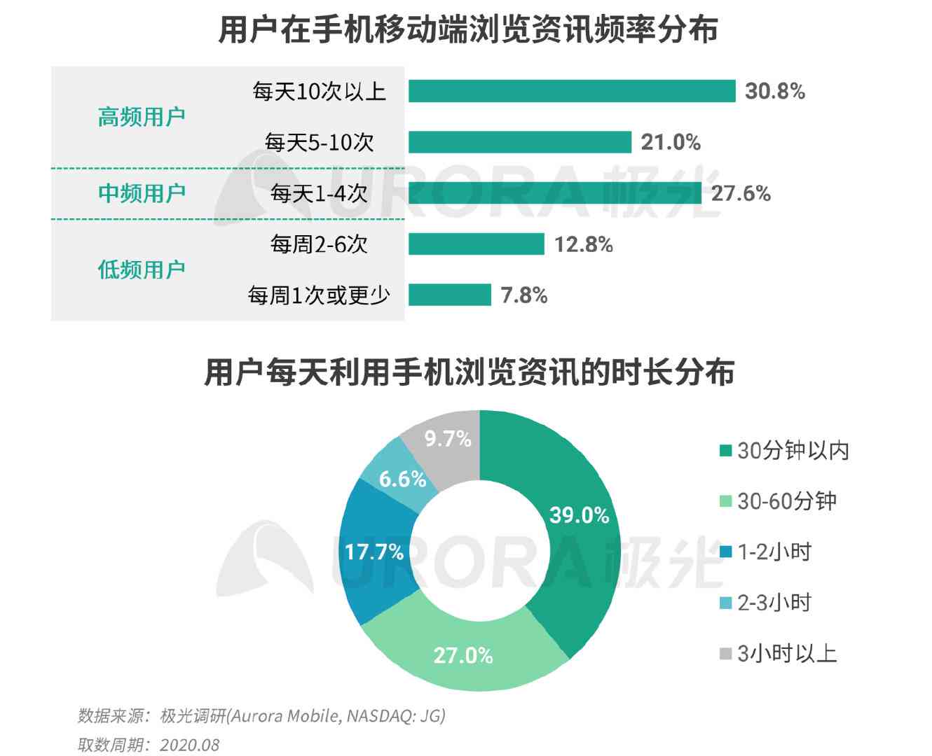 全方位解析aisheden公众号：最新资讯、热门话题、深度内容一网打尽