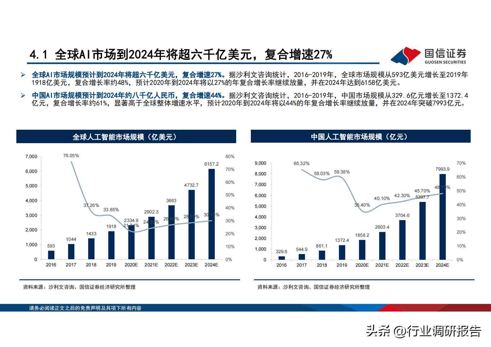 《2023年度中国人工智能设计行业应用调研报告：国内外对比分析》