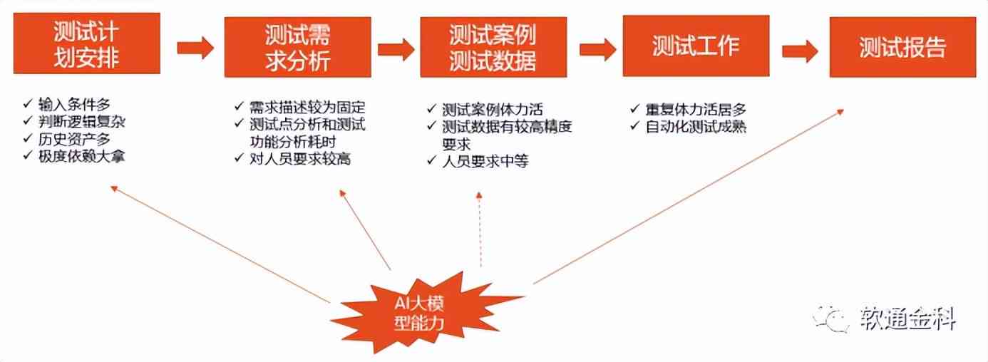 服装行业AI技术报告怎么写：深度分析报告撰写技巧与实践指南