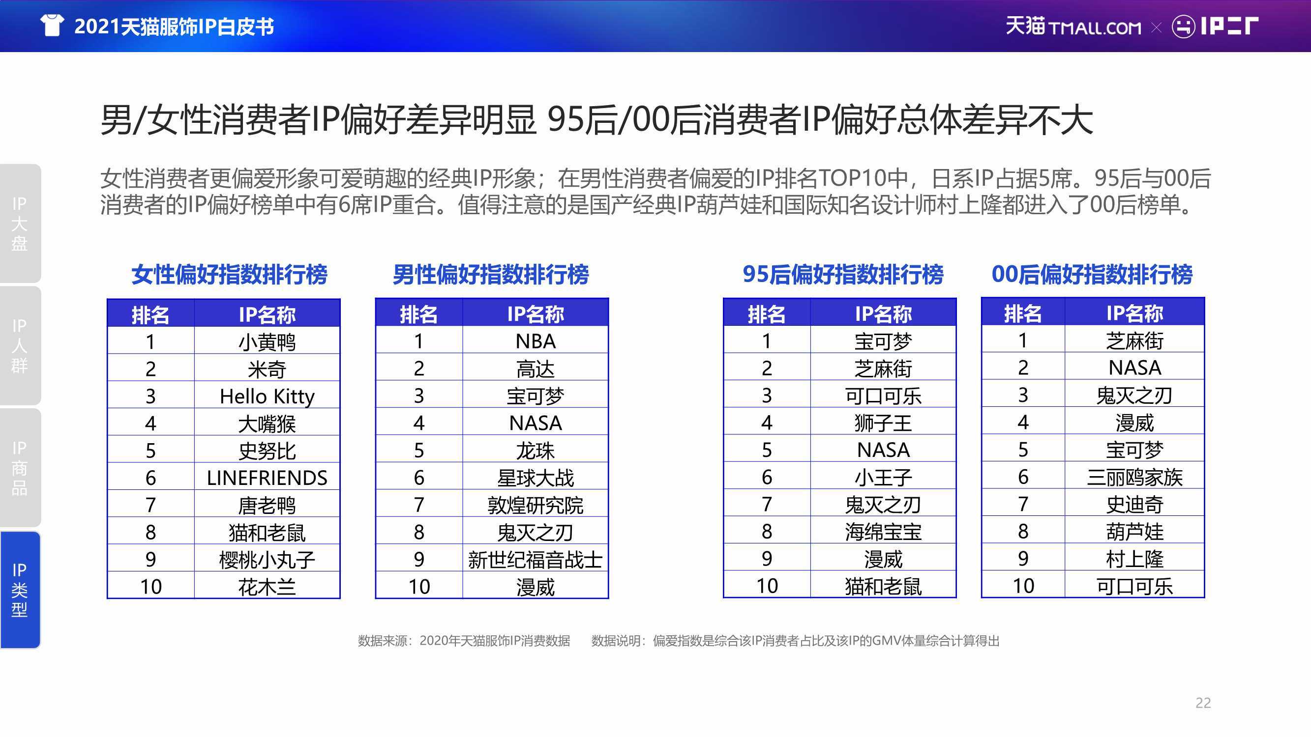 服装行业ie：IP打造与ISO标准下的IDIC模型分析