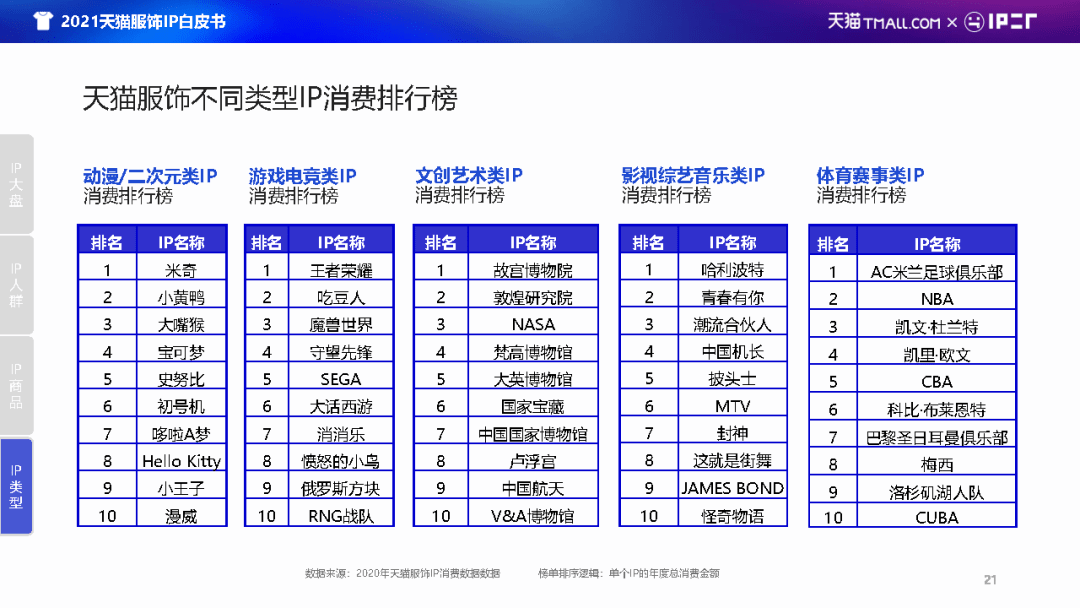 服装行业ie：IP打造与ISO标准下的IDIC模型分析