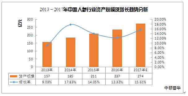 《中研普华服饰产业分析报告：中国市场调研与发展前景趋势咨询》