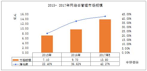 《中研普华服饰产业分析报告：中国市场调研与发展前景趋势咨询》