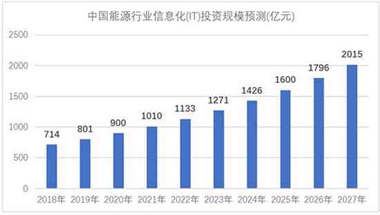 《中研普华服饰产业分析报告：中国市场调研与发展前景趋势咨询》