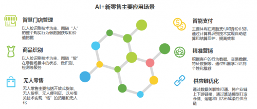 服装行业ai技术报告